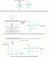 Figure 2 - Classic mechanisms of all mechanical surface treatments