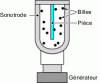 Figure 7 - Schematic diagram of an ultrasonic shot peening system