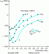 Figure 11 - Role of preloading on the distribution of residual stresses at depth