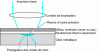 Figure 23 - Schematic diagram for laser shock treatment with a thermally absorbing and confined medium