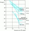 Figure 31 - Improvement of fatigue resistance through a combined nitriding and roller burnishing treatment