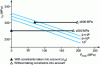 Figure 12 - Fatigue life prediction using the Dang Van criterion for shot-blasted 35NiCrMo16 steel with and without consideration of residual stresses
