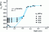Figure 17 - Influence of cyclic yield strength on stabilized longitudinal residual stresses (± 700 MPa at 1 cycle)