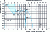 Figure 1 - Binary iron-nitrogen equilibrium diagram