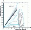Figure 9 - Fe–N–C: isothermal section at 586 °C – Transformation ε + γ′ + α → γ