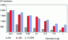 Figure 11 - Influence of test load on 3 nitrided stainless steel grades (316: X6CrNiMo 17-11; 420: X20Cr13; 17-4PH: X6CrNiCu 17-4)