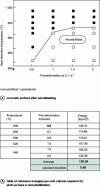 Figure 18 - Static recrystallization for an initially equiaxed microstructure (20 µm) heat deformed at 10-1 s-1 and treated at 965 °C/2h/TA