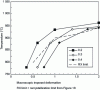 Figure 19 - Determination of the local strain to be imposed for recrystallization at 965 °C