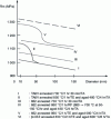 Figure 23 - Mechanical strength at the center of titanium alloy bars of different cross-sections