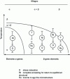Figure 24 - Various heat treatments for titanium alloys