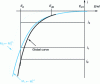 Figure 1 - Diagram of the cathodic j /E curves relating to the codeposition of two metals M1 and M2.