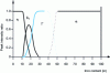 Figure 11 - Phase diagram of the electrodeposited Zn-Fe system (from [53])
