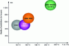 Figure 16 - Anti-corrosion performance of Zn-X salt spray coatings as a function of temperature (according to [47])