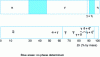 Figure 6 - Different phases obtained as a function of the composition of Zn-Ni electrodeposits (from [39])