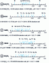 Figure 6 - Catalytic activity of metals for the anodic oxidation reaction of various reductants [39].