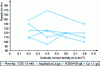Figure 17 - Influence of cathodic current density on the hardness of pure and additivated silver coatings