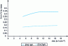 Figure 8 - Influence of cathodic current density on cobalt content in a gold-cobalt coating