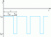 Figure 2 - Pulsed cathodic regime at two intensity levels