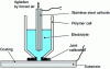 Figure 3 - Electrolysis cell for thickness measurement by anodic dissolution