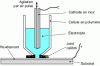 Figure 3 - Electrolysis cell for thickness measurement by anodic dissolution