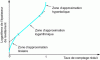 Figure 8 - Appearance of the calibration curve for thickness measurements by backscattering