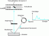 Figure 9 - Principle of X-ray fluorescence measurement