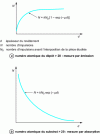 Figure 10 - General trends in X-ray fluorescence calibration curves