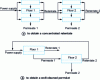 Figure 11 - Two configurations of reverse osmosis technology