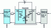Figure 20 - Purification of a chromium-plating bath by diaphragm electrolysis