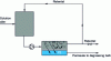 Figure 27 - Continuous ultrafiltration of a degreasing bath