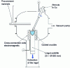 Figure 10 - ENC process diagram