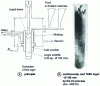 Figure 16 - Casting 4C