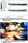 Figure 18 - Stretching a bar