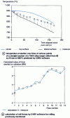 Figure 19 - Control of rolling parameters (doc. AREVA)