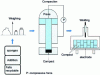 Figure 7 - Cycle for preparing materials for remelting