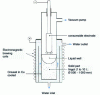 Figure 8 - Schematic diagram of the VAR process