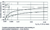 Figure 1 - Embrittling influence of oxygen, nitrogen and carbon on molybdenum