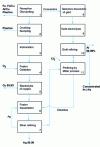 Figure 9 - Schematic diagram of the electronics waste treatment process [14]