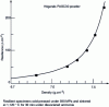 Figure 17 - Evolution of impact strength of sintered steel with density