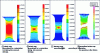 Figure 14 - Numerical simulation (FORGE code) of the tensile test on a flat specimen of 5754 aluminum alloy (1 mm – mechanical characteristics in table ). Generalized strain and damage maps and comparison with experience [10]