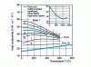 Figure 15 - Thermal conductivity K of the various steel grades, as a function of temperature T 