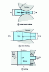 Figure 7 - Adiabatic thermal analysis of continuous and semi-continuous processes