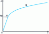 Figure 17 - True stress tensile curve and rational deformation