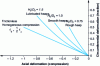 Figure 22 - Effect of lubrication and billet geometry on coopering (after [14])