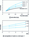 Figure 24 - Extrapolate compression results to avoid edge effects