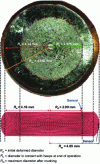 Figure 27 - Characteristics measured to determine the coefficient of friction