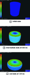 Figure 5 - Numerical simulation of axial impact. Illustration of a numerical simulation giving the final height of the sample for an imposed coefficient of friction. Temperature mapping (18 to 370°C)