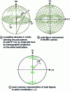 Figure 26 - Representation of pole density data in pole figures