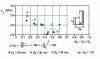Figure 12 - XC 35 steel: relationship between punch force and deformation [6]