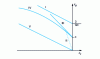 Figure 7 - Forming limit curves when crushing a billet [5]